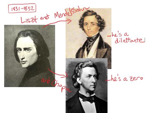 A Brief History Of Franz Liszt