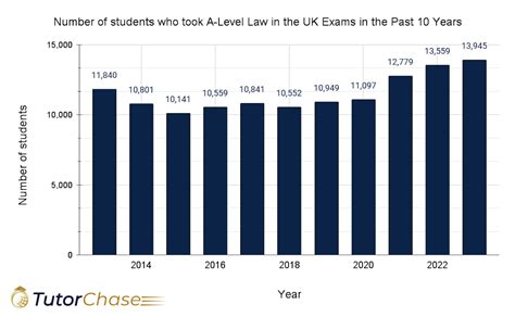 A Level Law A Complete Guide Tutorchase