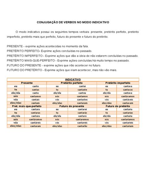 Conjugar Verbo No Modo Indicativo - Conjugação de Verbos no Indicativo | PDF | Arte
