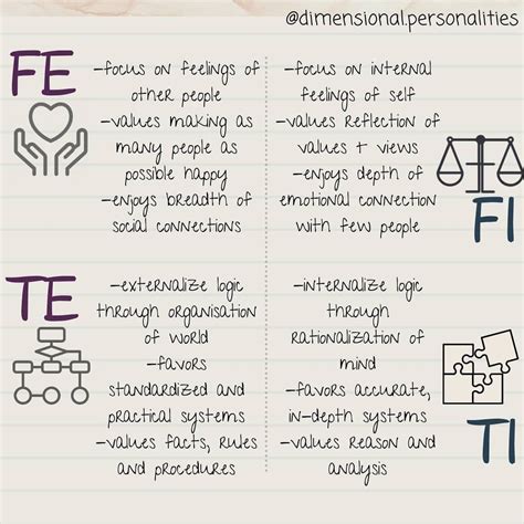 Fe Te Fi Ti Cognitive Functions Mbti Mbti Personality