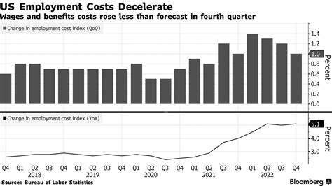 Bloomberg