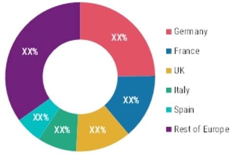 Meningococcal Vaccines Market Size Share Trends Report 2032