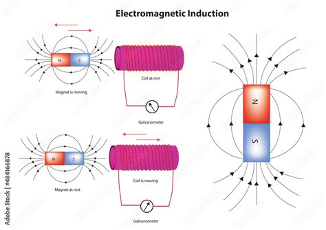 Electromagnetic Induction Animation