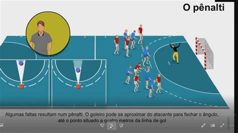 Aula Regras E Fundamentos Handebol Professora Elisangela Cepmgxa