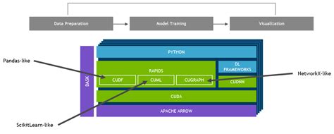 Khái Niệm Về Stream Processing Và Tầm Quan Trọng Của Nó Trong Nhiều ứng