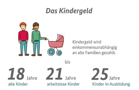 Was Sie Zum Kindergeld Wissen Müssen Familienportal Des Bundes