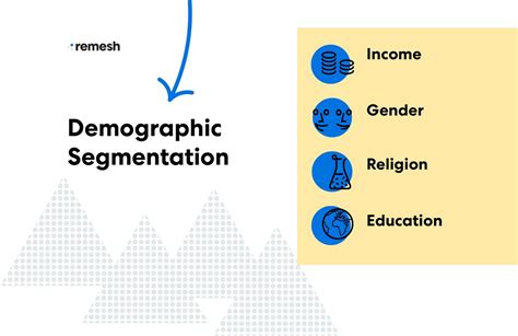 5 Types Of Market Segmentation And How To Use Them In 2021