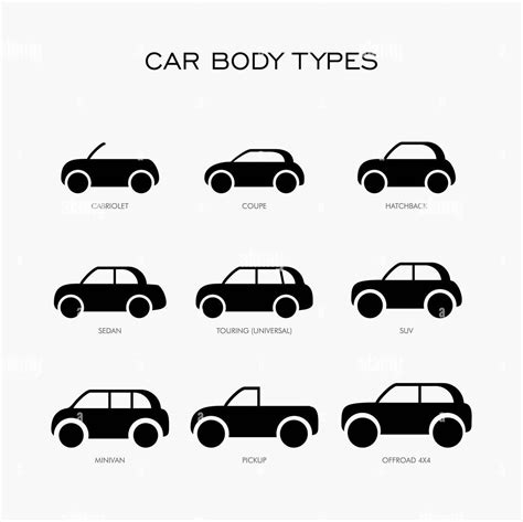 Different types of Car Body Styles Available Today