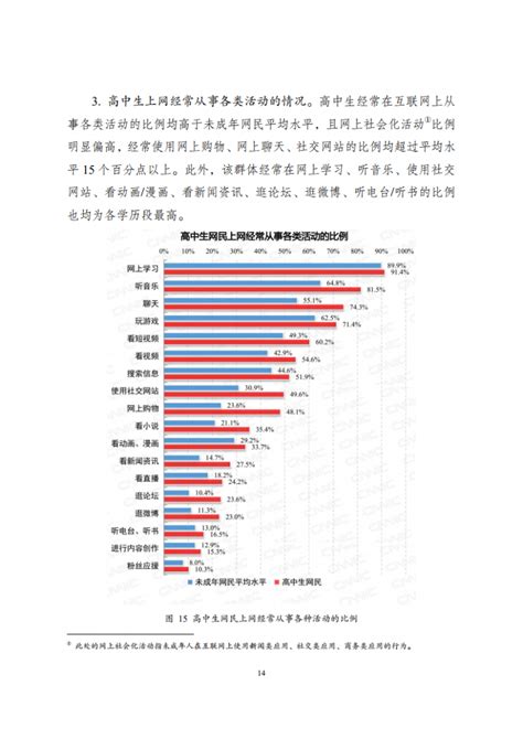 Cnnic：2020年全国未成年人互联网使用情况研究报告 互联网数据资讯网 199it 中文互联网数据研究资讯中心 199it