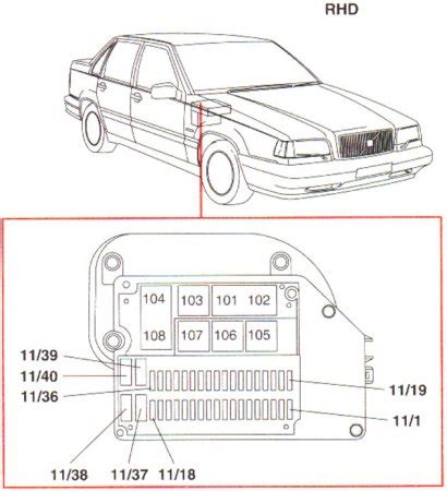 Belegung Sicherungskasten Sicherungen Relais Fuses Volvo