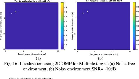 Figure From High Resolution Fmcw Sar Imaging Based On Compressive