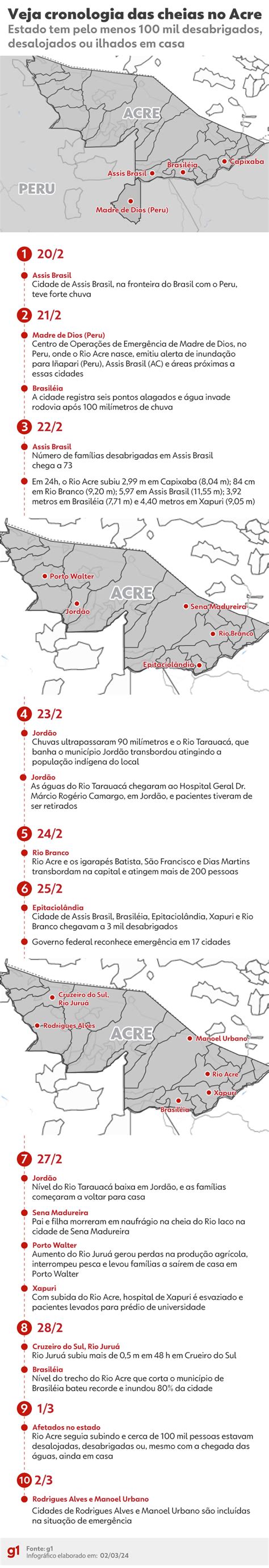 Da seca extrema à cheia histórica entenda os fatores climáticos que