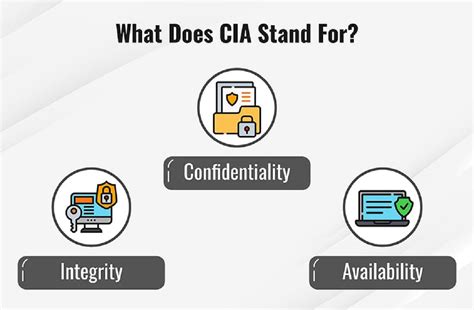 In Cybersecurity What Does Cia Stand For | Robots.net