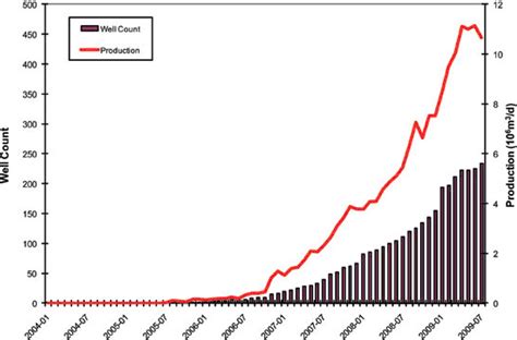 Cer Archived A Primer For Understanding Canadian Shale Gas Energy