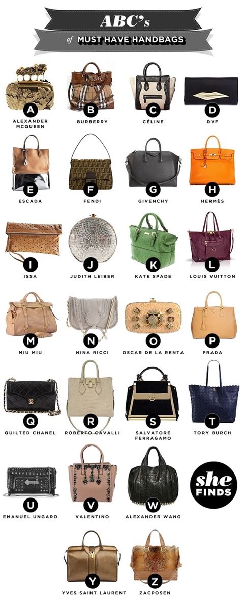 Ladies pick your favourite hand bag from the bags below labeled a-z, then I will tell you what ...