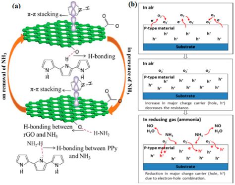 Polymers Special Issue Graphene Based Polymer Composites And Their