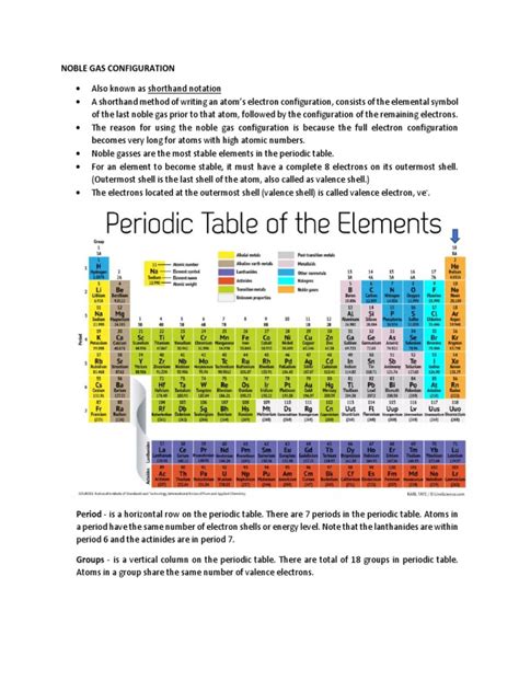 Noble Gas Configuration | PDF | Electron Configuration | Periodic Table