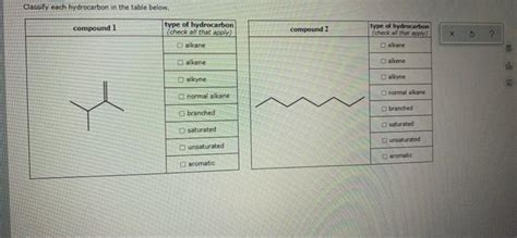 Solved Classify Each Hydrocarbon In The Table Below