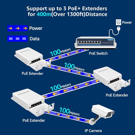 Getuscart Yuanley Port Outdoor Poe Extender In Out Ieee Af