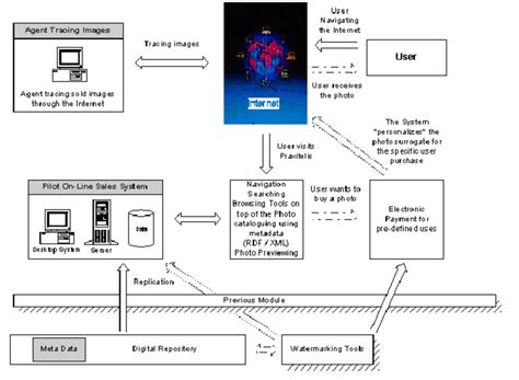 Information System’s Architecture | Download Scientific Diagram