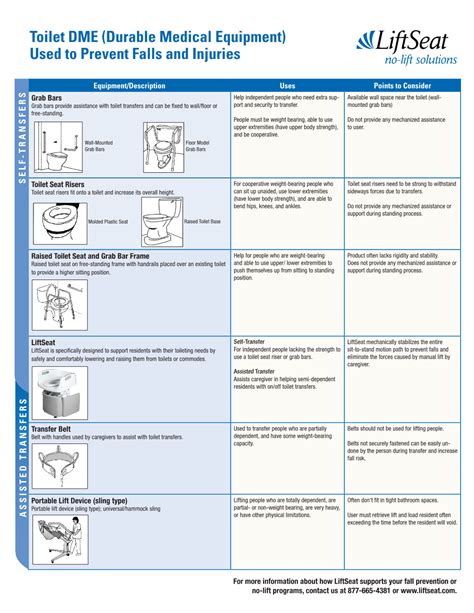 Toilet DME Durable Medical Equipment Used To Prevent Falls And