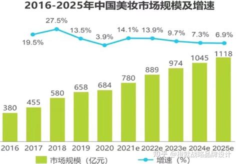 极致少女心 花知晓的破圈密码 知乎