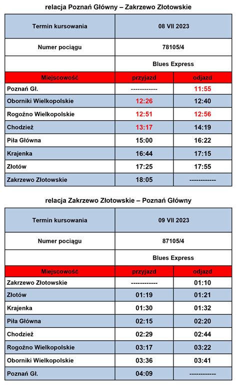 Blues Express Wa Na Zmiana W Rozk Adzie Jazdy Poci Gu Specjalnego