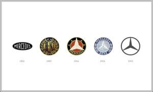 mercedes benz Archives - Logo Sign - Logos, Signs, Symbols, Trademarks ...