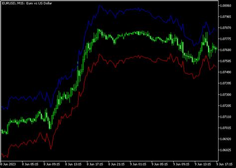 Atr Stop Loss Line Forex Indicator For Mt