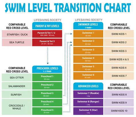 Lifesaving Society Swimming Lessons – Stride Place