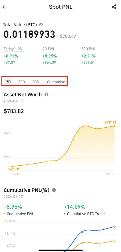 How To View My Binance Spot Wallet PNL Binance Support