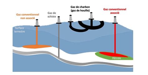 Le Gaz Naturel Opportunité énergétique Ou Désastre écologique