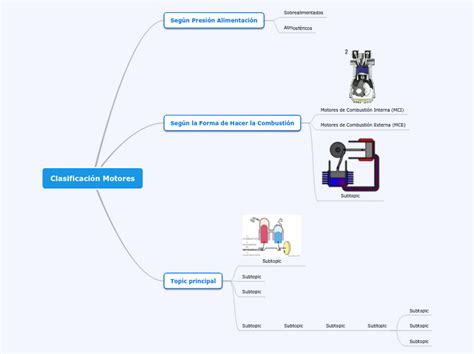 Clasificación Motores Mind Map