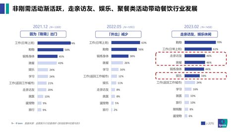 2023中国餐饮发展趋势洞察：消费复苏，千帆竞发 广告狂人