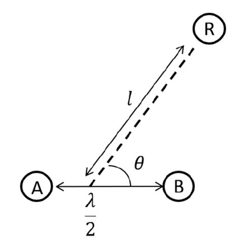 Solved Consider Two Antennas A And B Separated By A Chegg