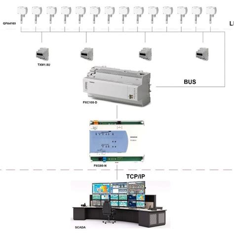 (PDF) TEMPERATURE MAPPING IN PHARMACEUTICAL WAREHOUSE - FRAMEWORK FOR PHARMACY 4.0