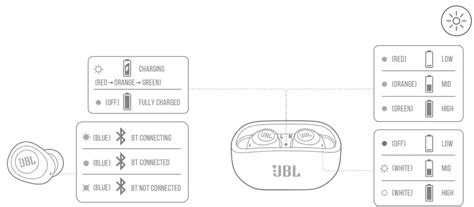 Jbl Wave Tws Ear Headphones User Guide