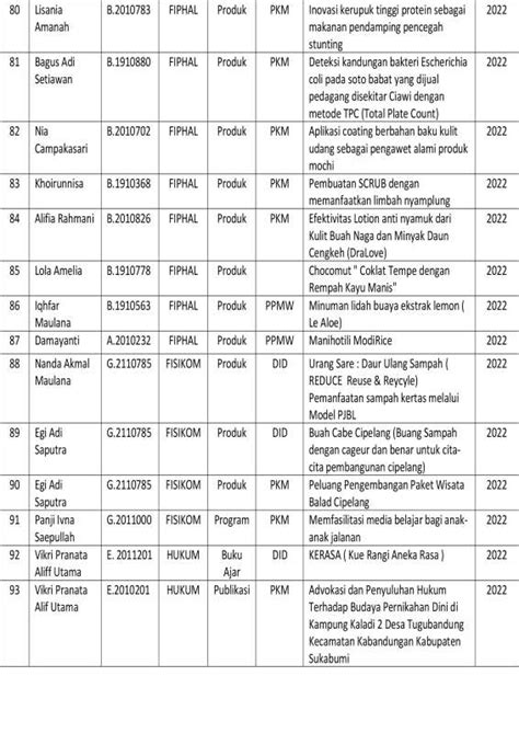 Informasi Perolehan Inovasi Mahasiswa Unida Periode Januari