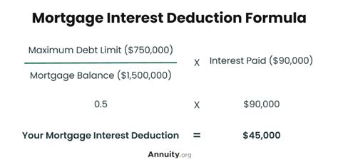 Mortgage Interest Tax Deduction What Is It And How Is It Used