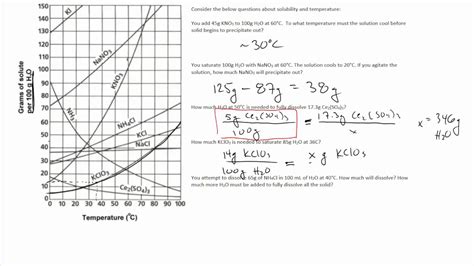 Solubility Curve Practice Problems Worksheet 1