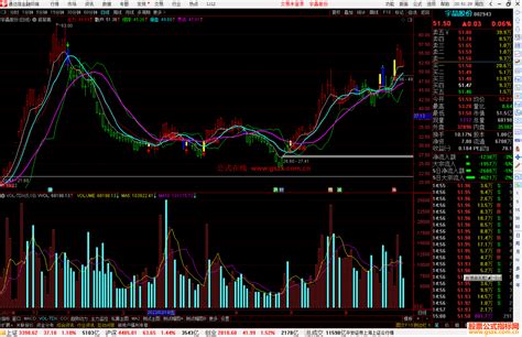 通达信精准底背离主图选股公式源码 通达信公式 公式网