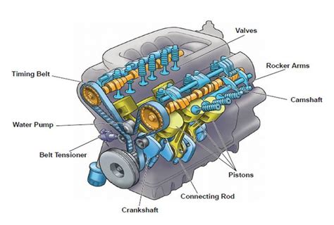 Engine Diagram With Parts The Engine