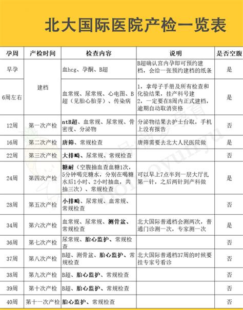 最全孕妇产检时间表，包括产检时间、产检项目及产检注意事项 腾讯新闻