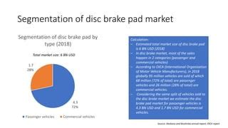 Market Analysis Global Disc Brake Pads PPT