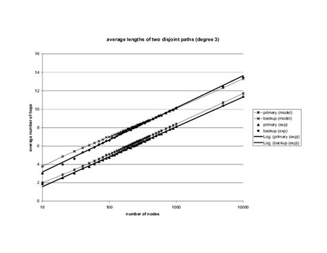 comparison  path length approximations  path length computed