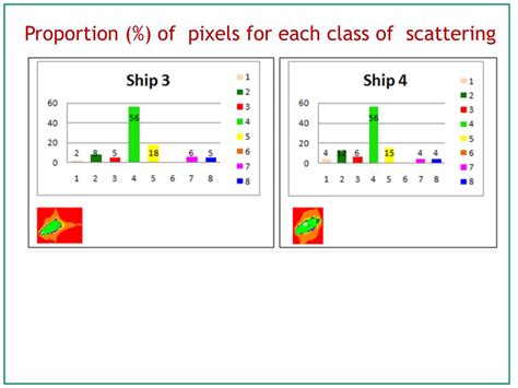 Ppt Sar Polarimetric Data Analysis For Identification Of Ships