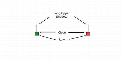 The Definitive Guide To Inverted Hammer