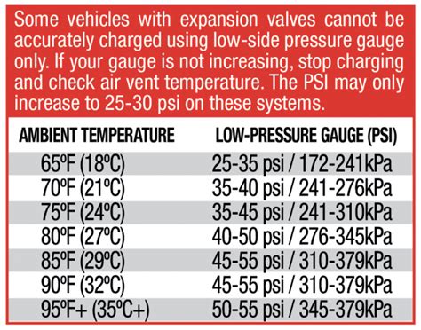 Ac Recharge Instructions Ac Avalanche