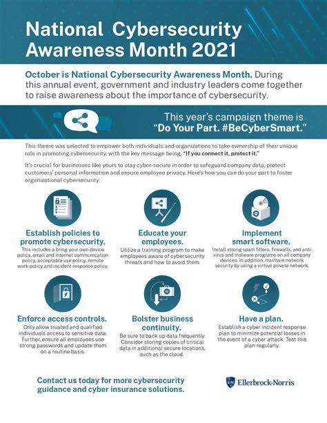 National Cybersecurity Awareness Month