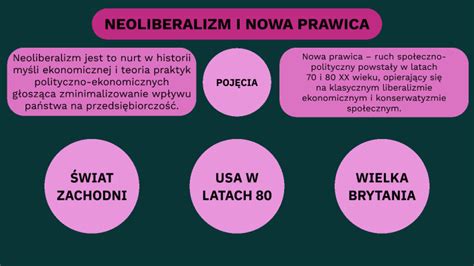 Neoliberalizm I Nowa Prawica By Daria D On Prezi